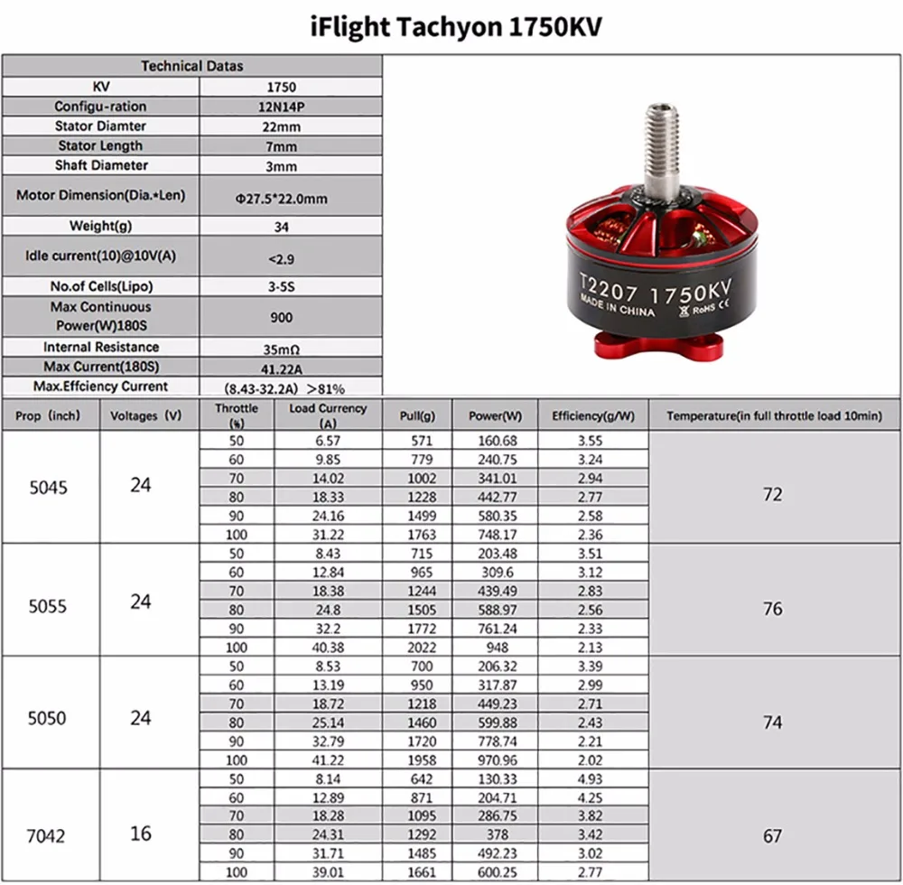Tachyon T2207 1750KV 2-6S FPV Racing Motor (11)