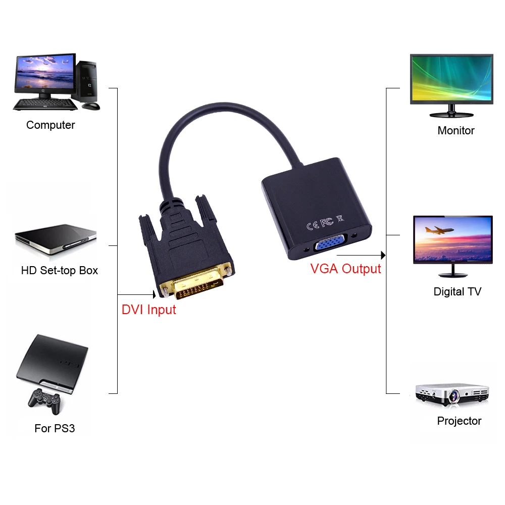 CHIPAL Full HD 1080P DVI-D to VGA Converter 24+1 25Pin Male to 15Pin Female Cable Adapter For PS3 PC Computer Monitor HDTV