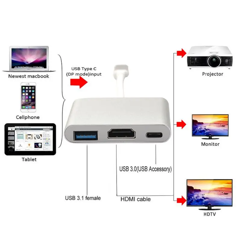 3 в 1 Тип-C USB 3,1 мужчина к HDTV HDMI/USB 3,0/Тип C Женский конвертер кабель-адаптер для Macbook 15 см