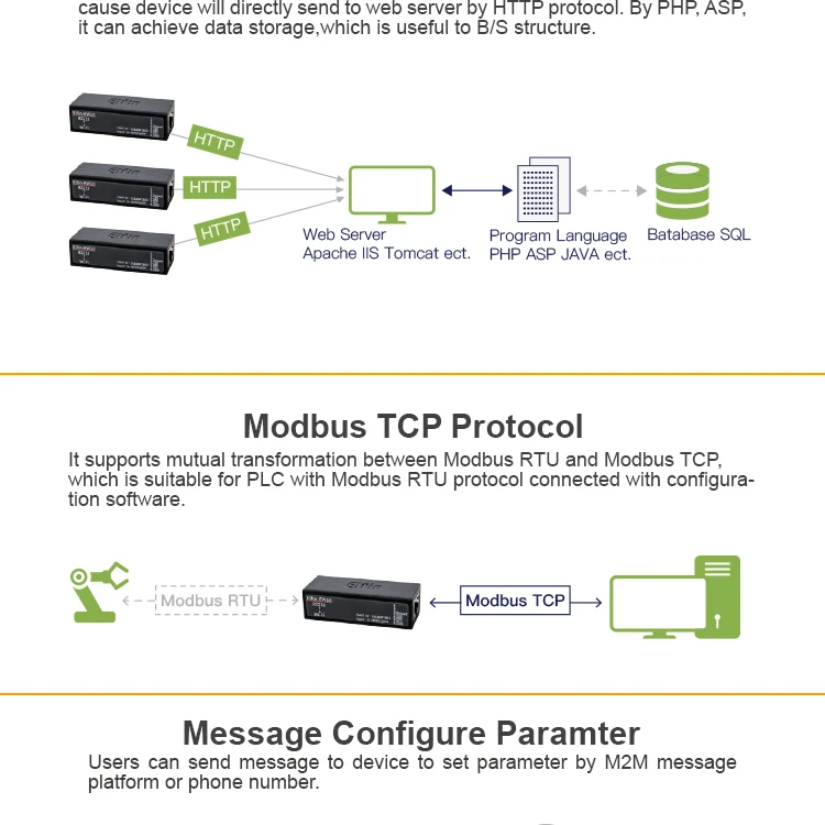 Серийный Порты и разъёмы RS232 для того, чтобы устройство Wi-Fi servermmodule Elfin-EW10 Поддержка TCP/IP Telnet протокол Modbus TCP передача данных через Wi-Fi