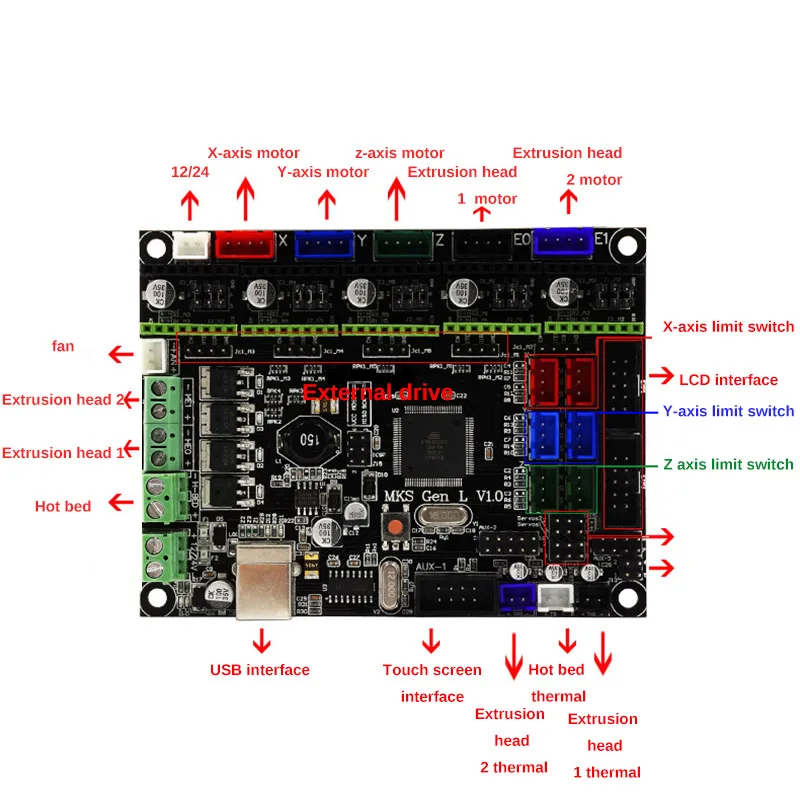 

3D Printer Board MKS Gen L V1.0 Controller with 5Pcs TMC2209V2.0 for Ramps1.4/Mega2560 R3 JLRJ88