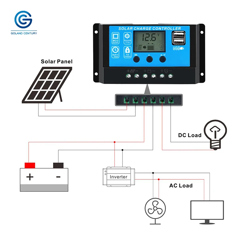 PWM контроллер солнечного заряда 20A 12V24V автоматическая работа с двумя портами usb ЖК-дисплей солнечная панель регулятор заряда защита от перегрузки