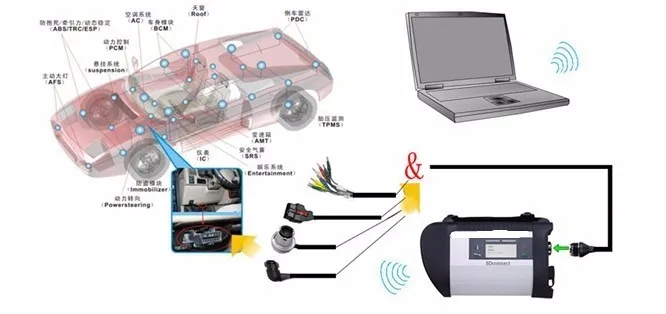 С WI-FI Функция MB SD C4 мультиплексор подключения компактный 4 для легковых и грузовых автомобилей MB Диагностика сканер DHL Бесплатная