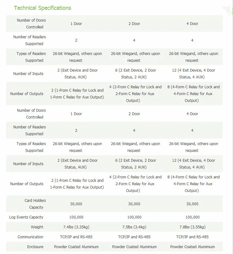 C3-400 SPECIFICATIONS-1_ciecoo-2