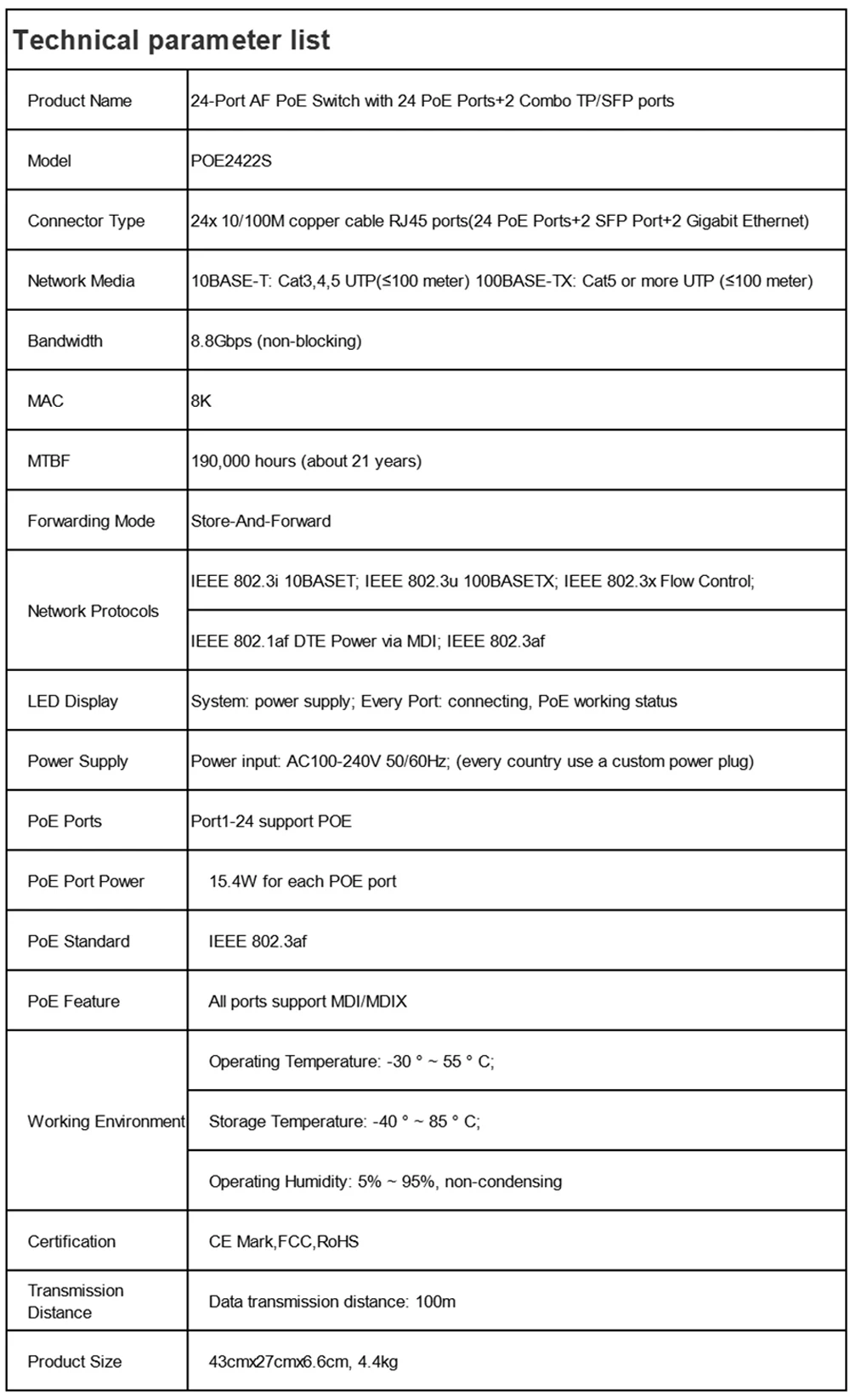 28 Порты и разъёмы коммутатор 24 Порты и разъёмы poe 2 Gigabit uplink 2 Gigabit SFP Combo 24ch PoE коммутатор для видеонаблюдения Камера