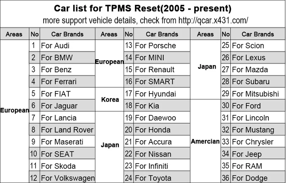 TPMS List