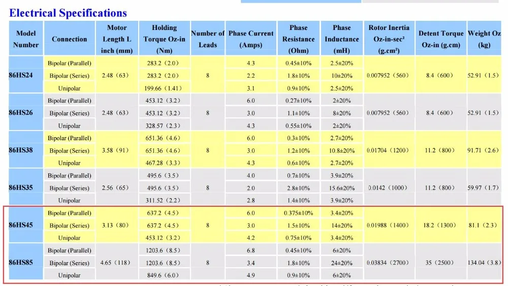 Electrical specifications