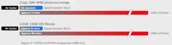 Kingston USB флеш-накопитель, флеш-накопитель, 8 ГБ, 16 ГБ, 32 ГБ, 64 ГБ, USB 3,0, металлический персональный, безопасный, usb накопитель, запоминающая карта, usb флеш-накопитель