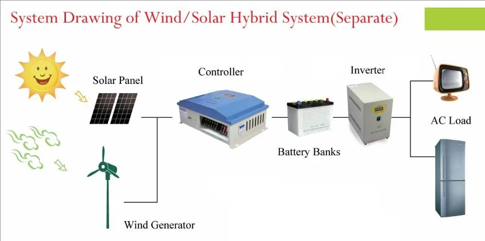 System drawing of wind solar hybrid system(separate)