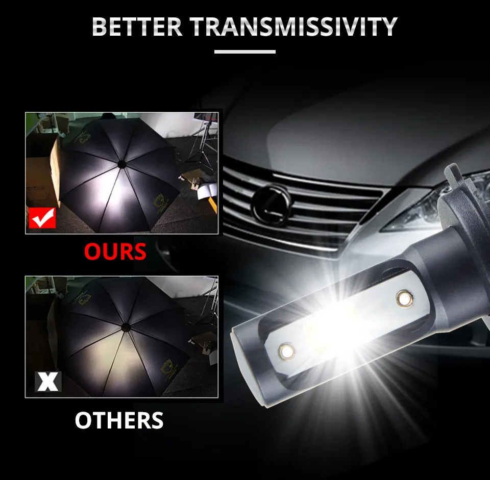 Aceersun H7 LED Bulb Car Headllight H4 LED H1 H11 9005 72W Fog Light 12V 24V Auto Headlamp Lamps 8000LM 6500K Car mini cob chip (6)
