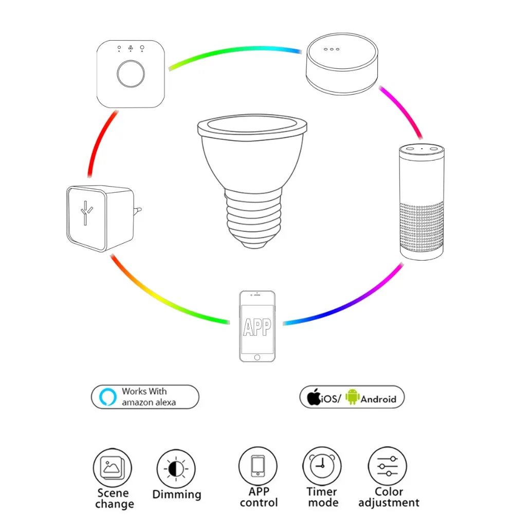 GLEDOPTO ZIGBEE ZLL Soposh двойной белый и цвет 5 W PAR16 E27 лампы 2700-6500 K RGBCCT AC100-240V Совместимость с amazon echo плюс