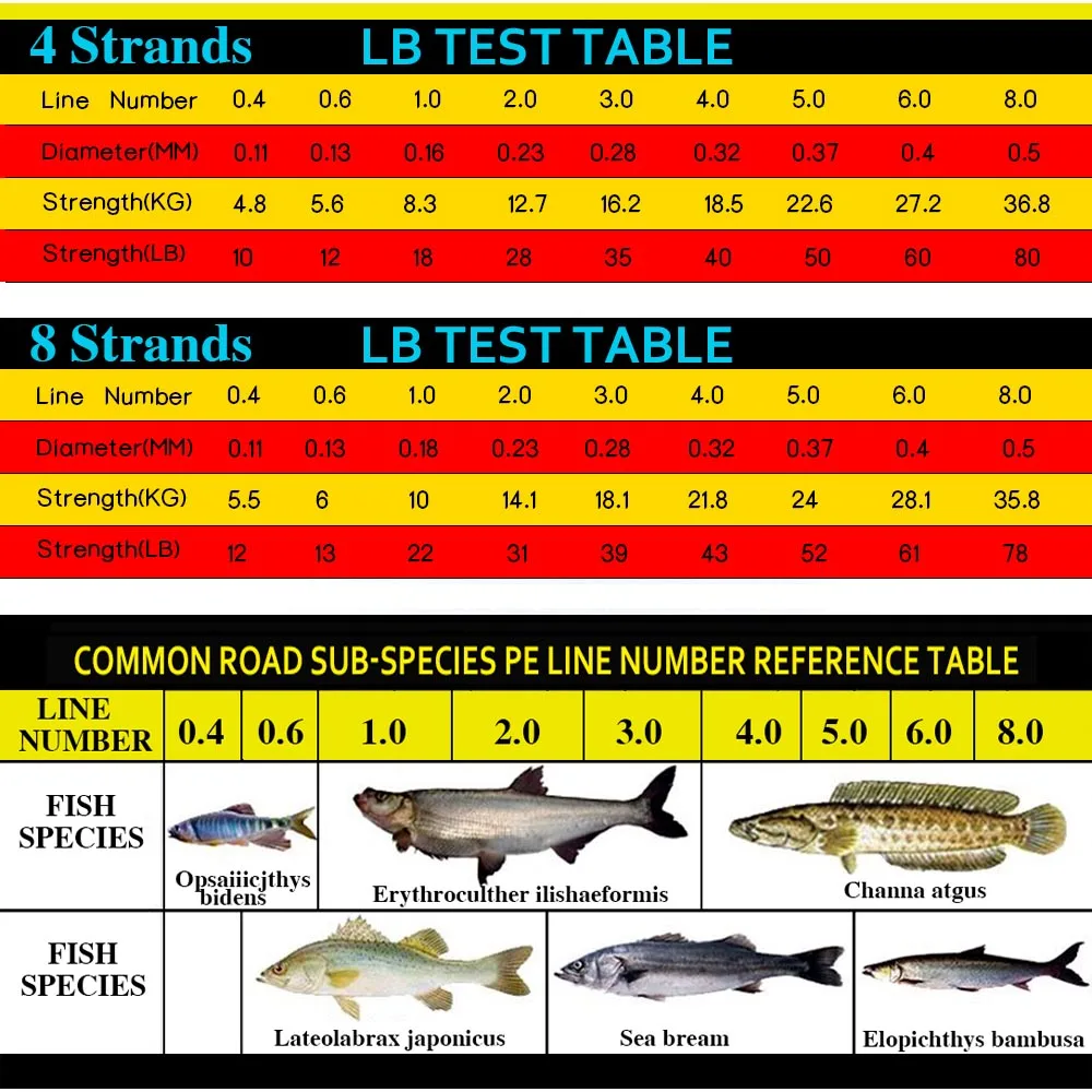 GHOTDA 300 м 8X 4X рыболовная брендовая супер прочная японская мультифиламентная ПЭ плетеная леска 8 нитей 4 нити