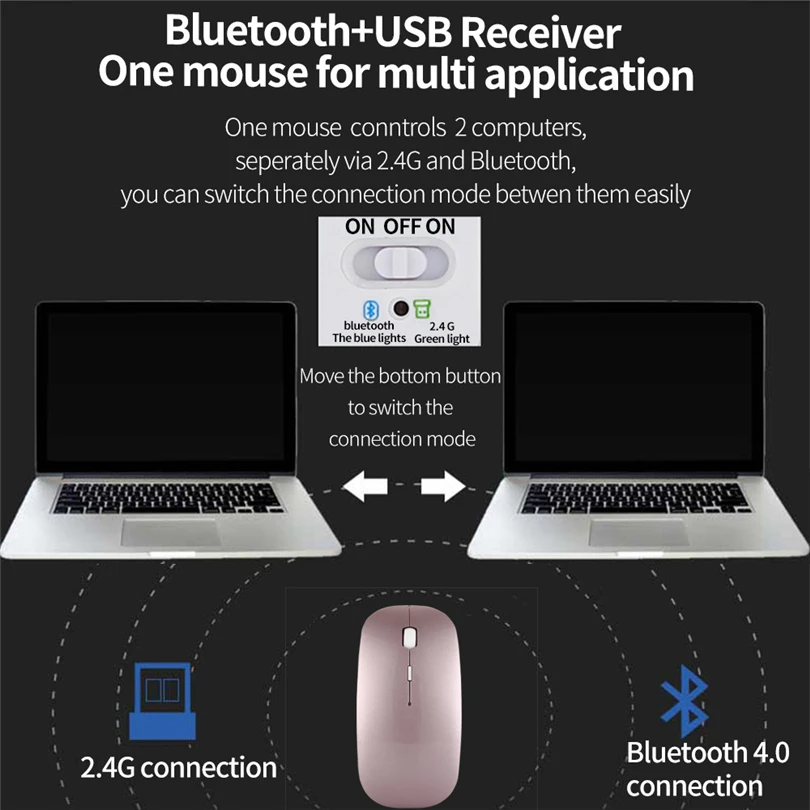ZGPAX Bluetooth 4,0 и 2,4G Беспроводная Двухрежимная беззвучная mate перезаряжаемая 4 Bottons мышь регулируемая 1600 dpi мыши A30