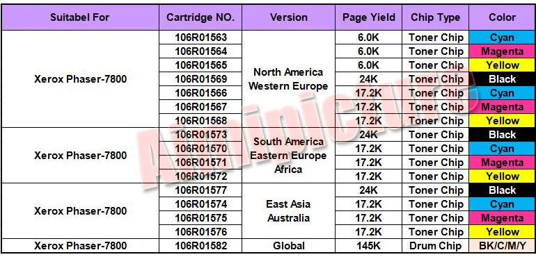 Для Xerox 7800 Phaser-7800 чип блока барабана 106R01582 чип для блока формирования изображений BK/C/M/Y 145K 4 шт