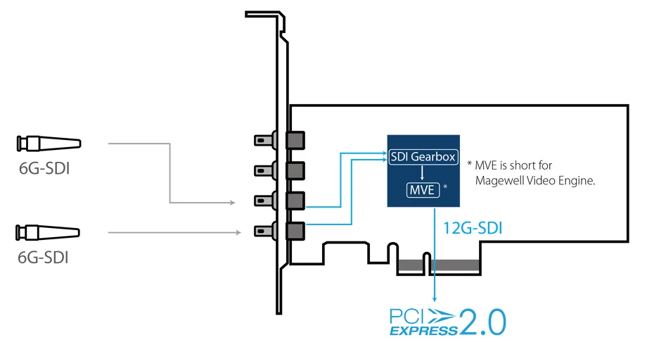 pro capture sdi 4k plus-interface 6G