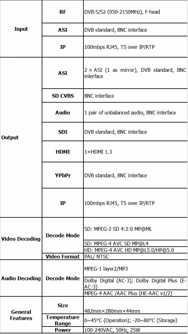 DVB-S/S2 HD RTP декодера(dvb-t/T2+ asi+ IP/RTP, 2* ci, AV+ HDMI+ SDI+ ypbpr+ IP/RTP+ asi out) цифровой ТВ головной станции Системы sc-5321