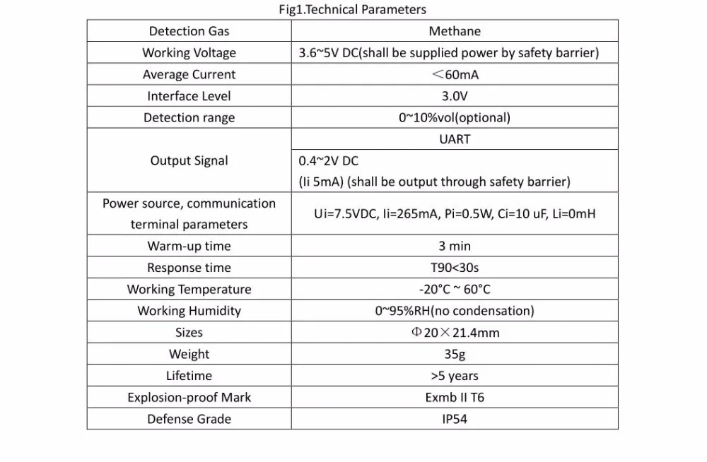 New Generation MH-440D CH4 infrared methane sensor industrial gas detection choices 0-5%VOL 0-10%VOL 0-100%VOL