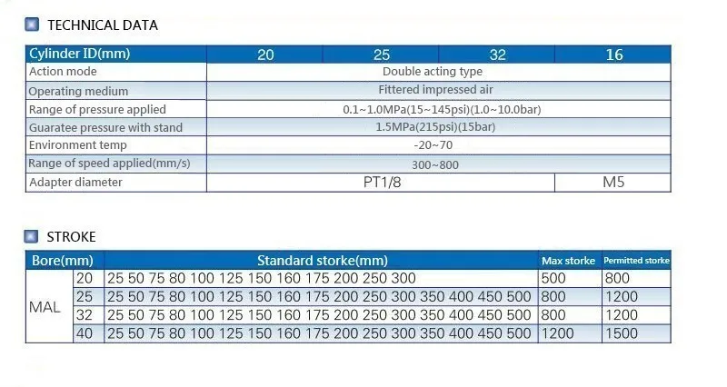 MAL Серии Мини пневматический цилиндр 16/20/25/32 мм Диаметр 25-300 мм Ход двойного действия Алюминий Сплав воздушный цилиндр
