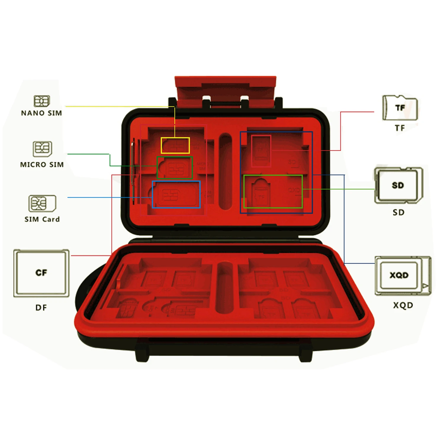 

Bevigac 26 Cards Slots Waterproof Shockproof XQD CF SD TF SIM Cards Storage Case Holder Organizer for Photography Daily Use