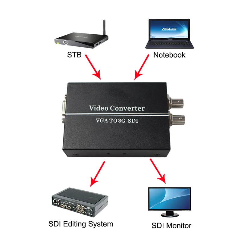 Конвертер видео vga в sdi(BNC Порт) SMPTE 424M SMPTE 292M 720P60 1080P60 720P50 60 1080P50 60
