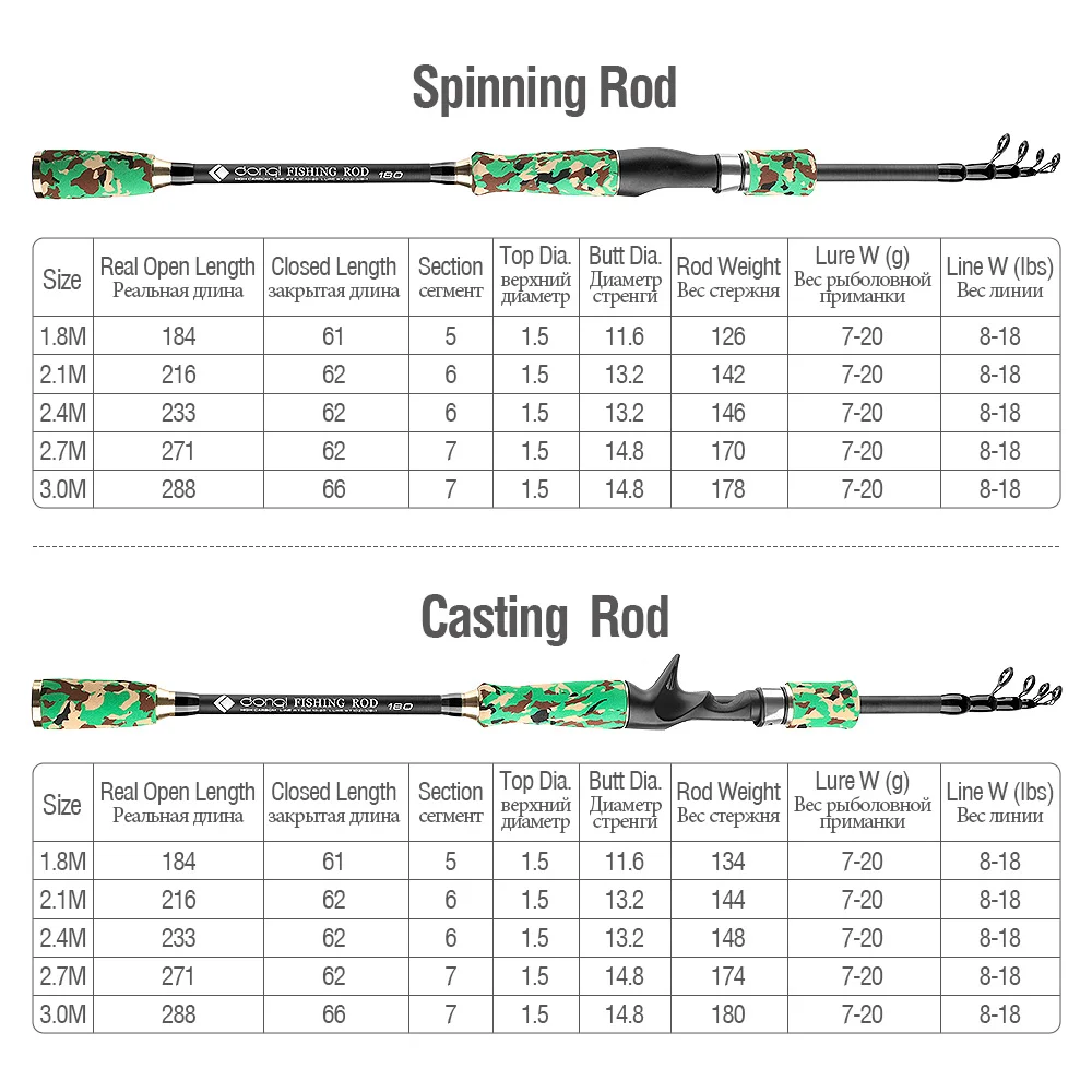 DONQL телескопическая удочка портативная камуфляжная спиннинговая Удочка 1,8 м-3,0 м карповая кормушка из углеродного волокна походная удочка