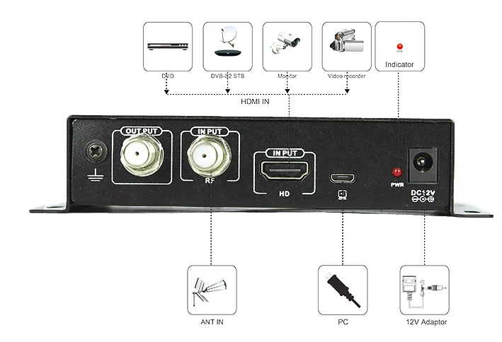 Оригинальный Satlink ST 6503 DVB T модулятор 1 Маршрут 1080P HDMI Вход RF выход|Спутниковое ТВ| |