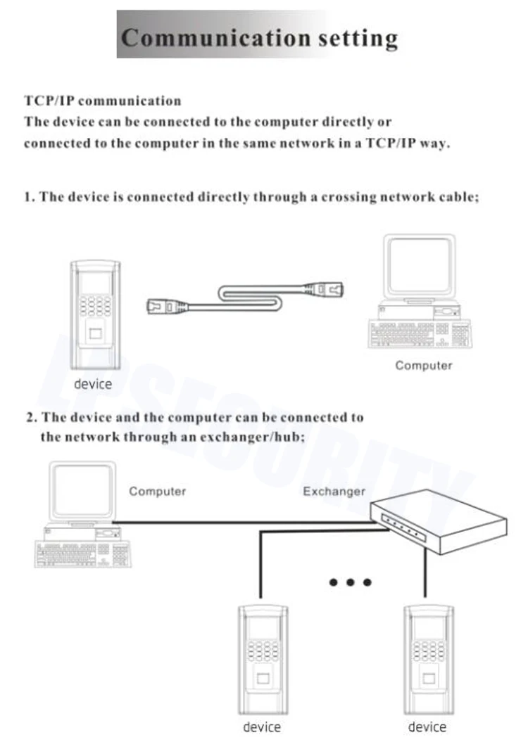 Lpsecurity отпечатков пальцев доступа Управление устройства TCP/IP Сотрудник рабочего времени с F8 клавиатуры RFID Доступа Управление;