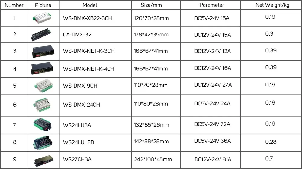 3CH/4CH/9CH/24CH/WS24LU3A/WS24LU светодиодный/WS27CH3A декодер RGB DMX, светодиодный диммер, светодиодный контроллер