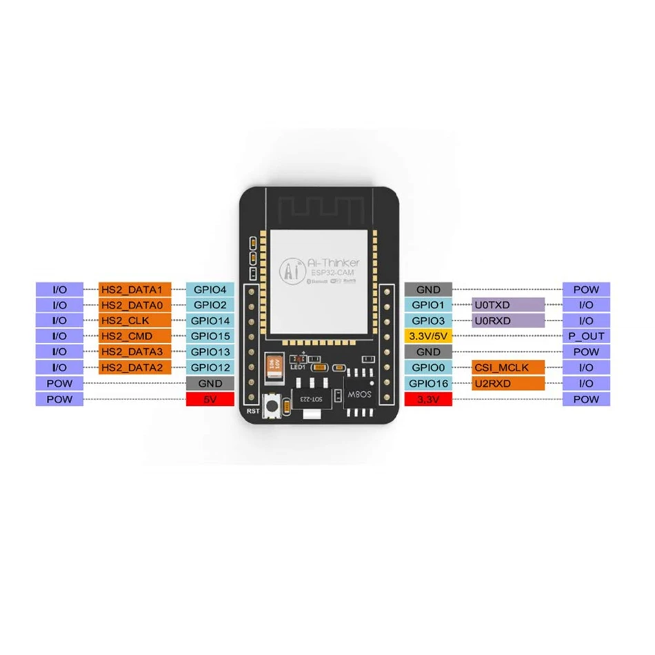 ESP32-CAM модуль Wi-Fi ESP32 серийный wi-fi ESP32 CAM макетная плата 5V Bluetooth с OV2640 Камера модуль 32-битный Процессор 240 МГц