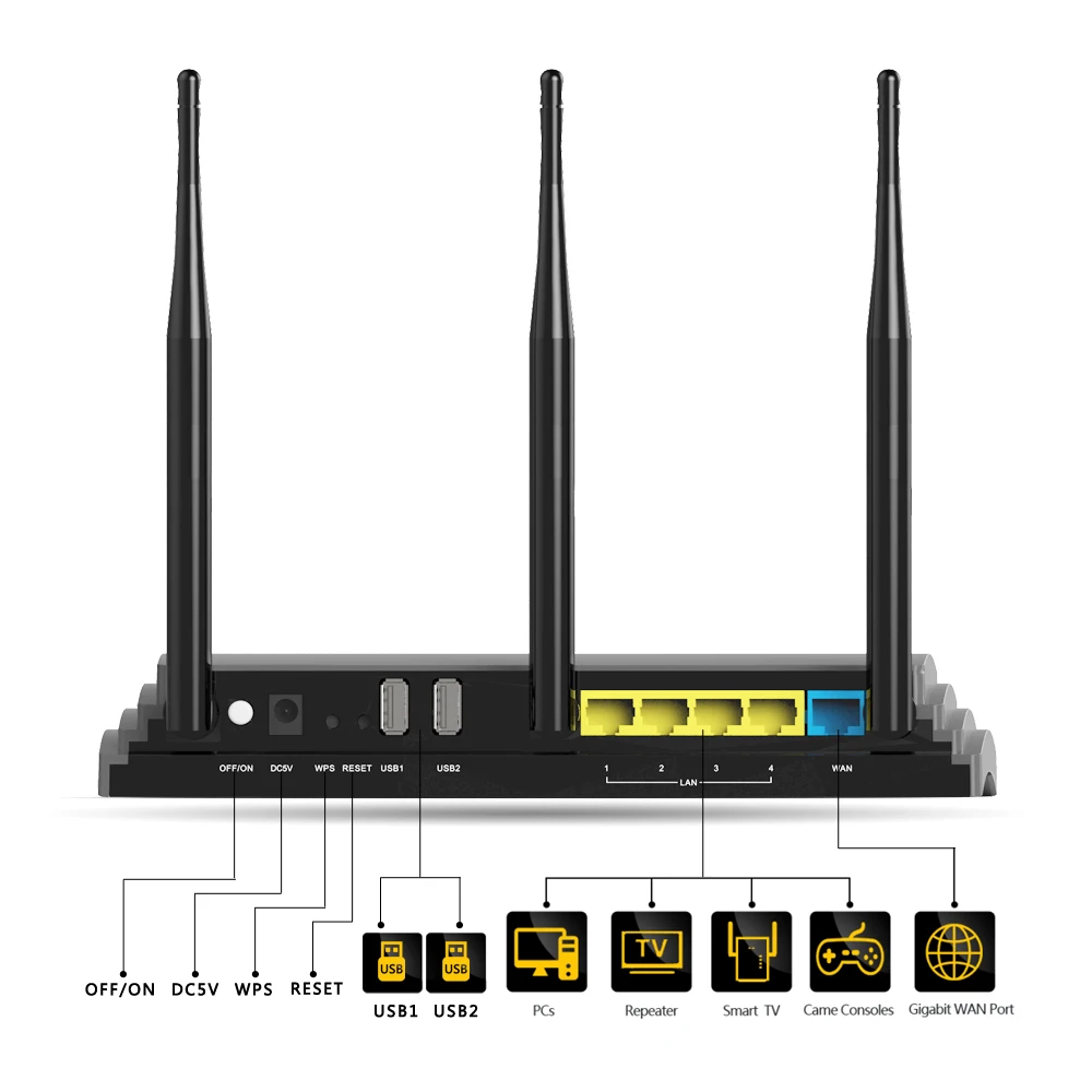  Wavlink Smart AC 1200Mbps wifi router/repeater Dual Band with 2 USB 2.0 Ports for Sharing and Storage, WPS Button-EU/US/UK Plug 