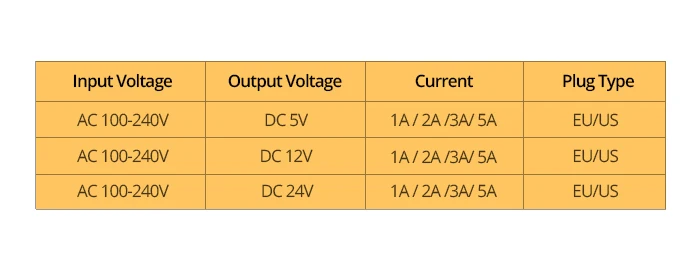 Светодиодные ленты лампы 110 V-220 V AC Мощность адаптер питания постоянного тока 5 В, 12 В, 24 В постоянного тока, 1A 2A 3A 5A трансформаторы светодиодный драйвер Питание Зарядное устройство