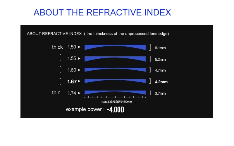 about refractive index-