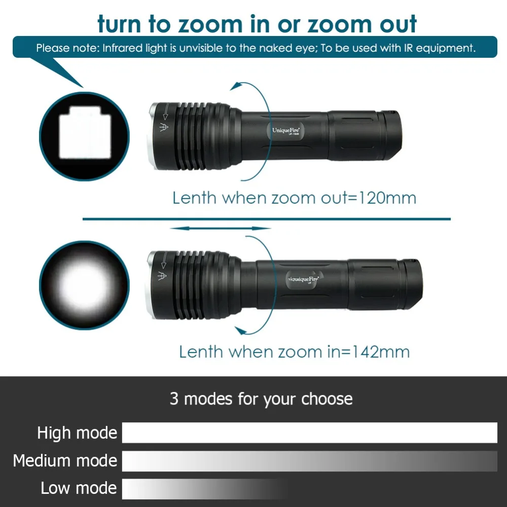 UniqueFire 1506 IR 940NM тактический охотничий фонарь 3 режима факел свет лампы регулируется Перезаряжаемые факел светодиодный фонарь + комплект