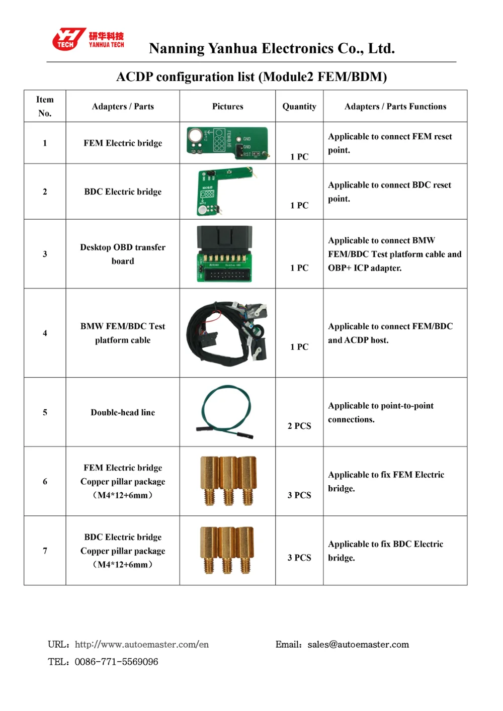ACDP2-en