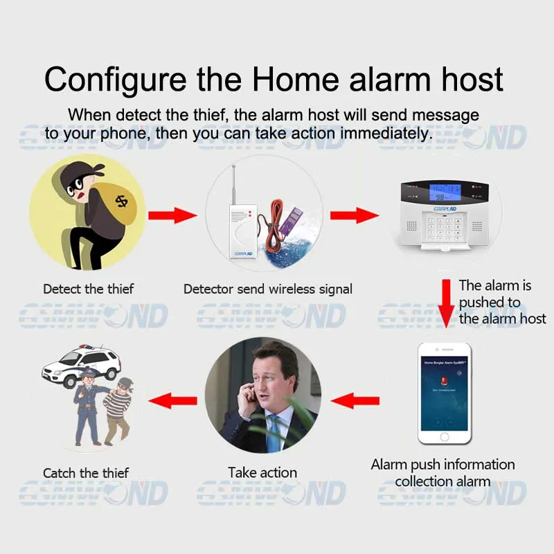 home burglar alarm system detectors