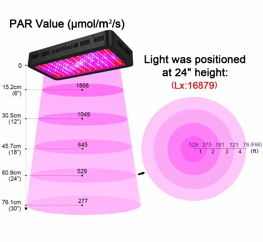 Mtpake светодиодный grow light 300/600/800/1000/1200/1500/1800/2000 W полный спектр для комнатных растений парник, теплица для выращивания растений с/х Светодиодная лампа