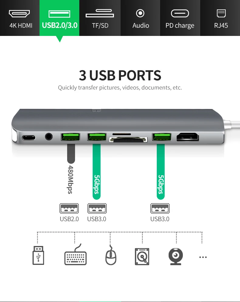 9in1USB C концентратор TYPE C Thunderbolt 3 адаптер USB-C подключающийся аппаратный ключ с HDMI 4k PD USB 3,0 SD TF кардридер для MacBook Pro Air 13 15