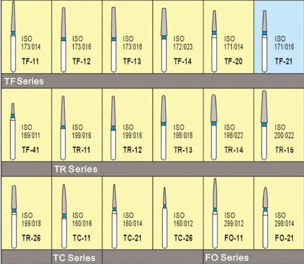 Стоматологическая Алмазная ФГ высокоскоростная фреза для стоматологической полировки сглаживания боров серии TR 1 упаковка