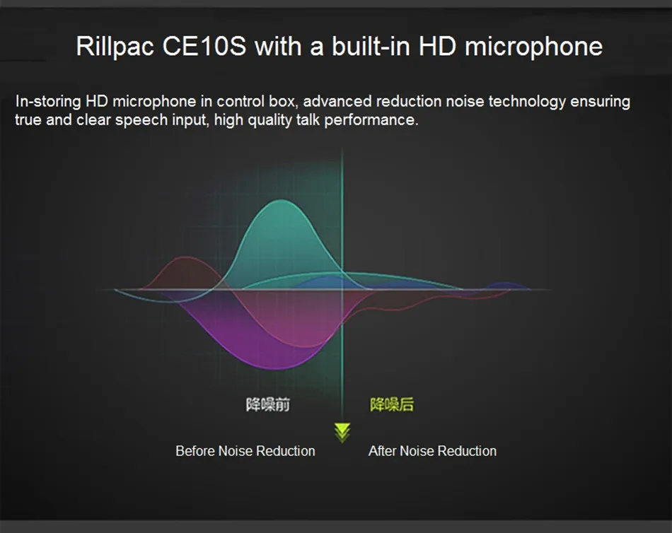 Rillpac CE10S с микрофоном и дистанционным шумоизоляцией в ухо Hi-Fi стерео наушники для всех смартфонов