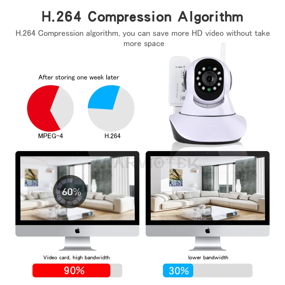 Беспроводная ip камера 720P wifI видеонаблюдения wifi 360 градусов наклон 4G 3G с слотом для