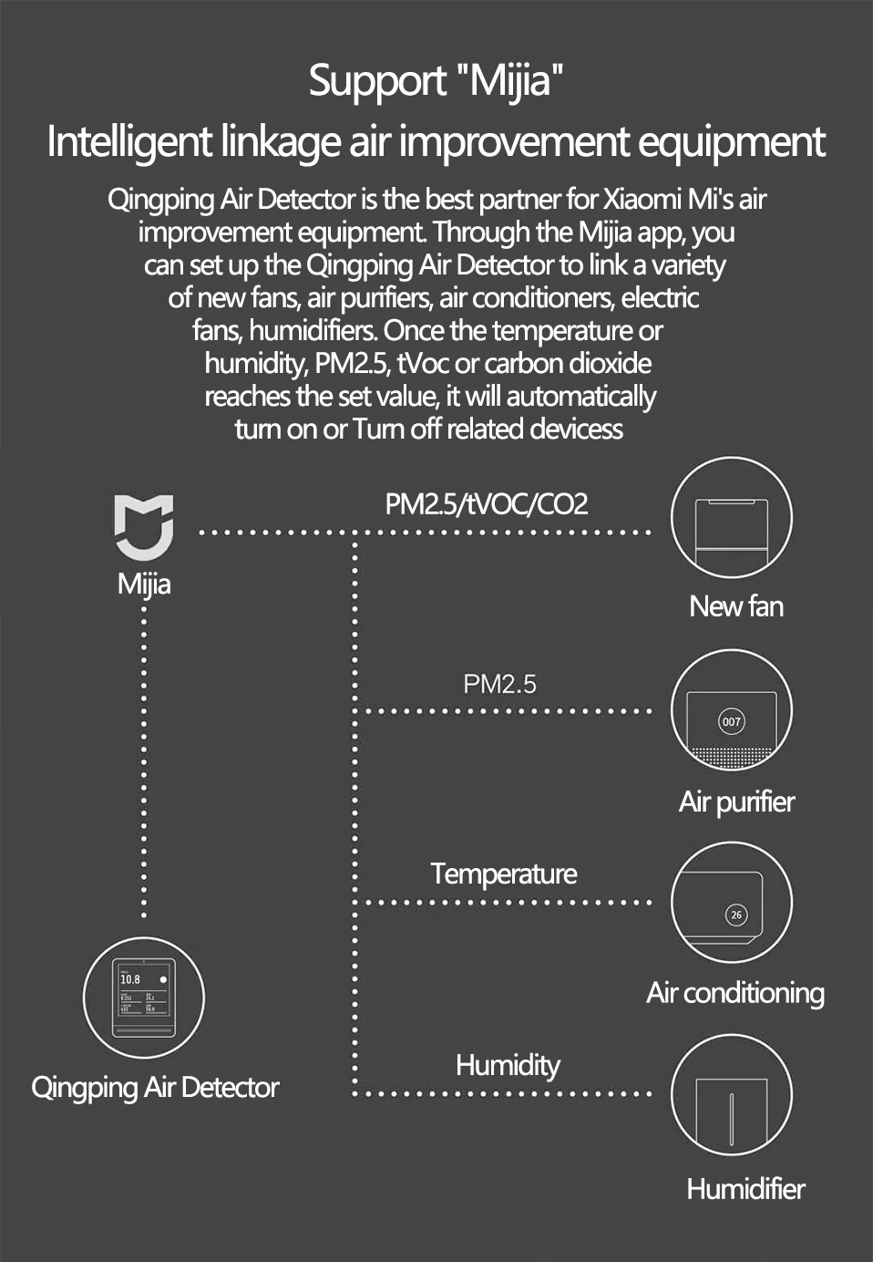 Xiaomi Mijia Clear Grass Air Detector 3.1''IPS Touch Screen Comprehensive Air Detector Monitor PM2.5 APP Control Indoor Outdoor (11)