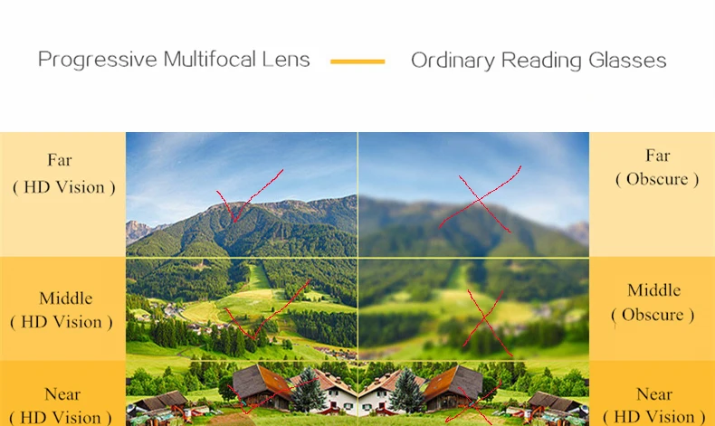 Многофокальные прогрессивные очки для чтения для женщин и мужчин, анти-синий светильник, очки для пресбиопии, диоптрий+ 1,0+ 1,5+ 2,0+ 2,5+ 3,0