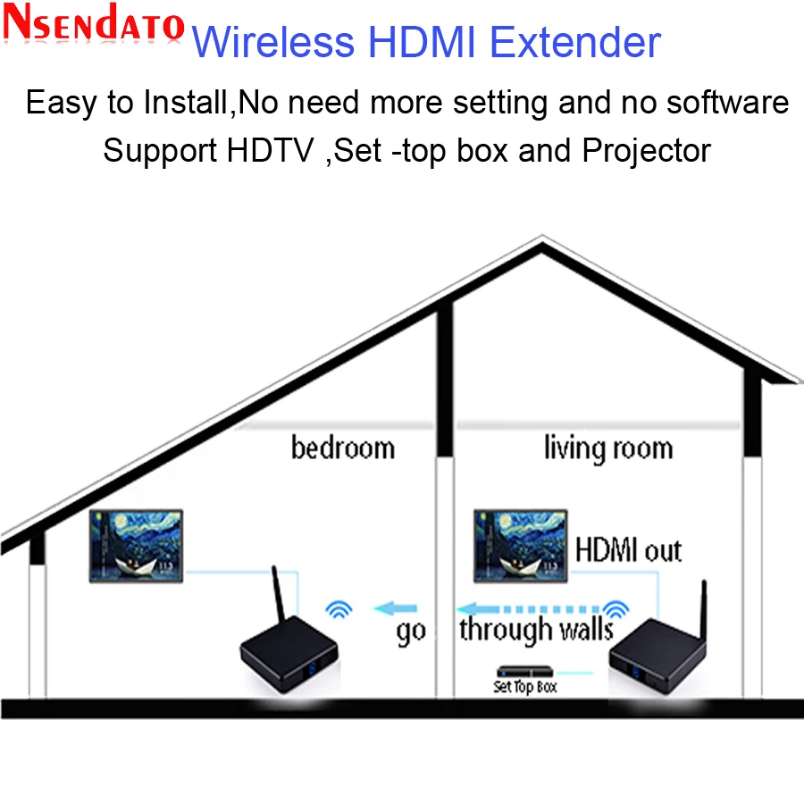 Measy FHD686 5,8 ГГц 200 м/660 футов беспроводной HDMI AV видео аудио передатчик приемник Удлинитель для ПК ТВ коробка DVD проектор