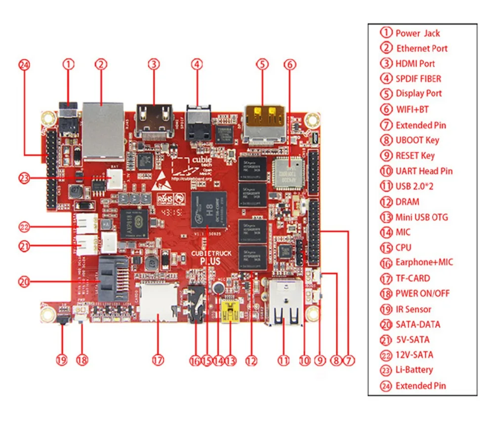 Cubieboard 5/CubieTruck plus Devboard