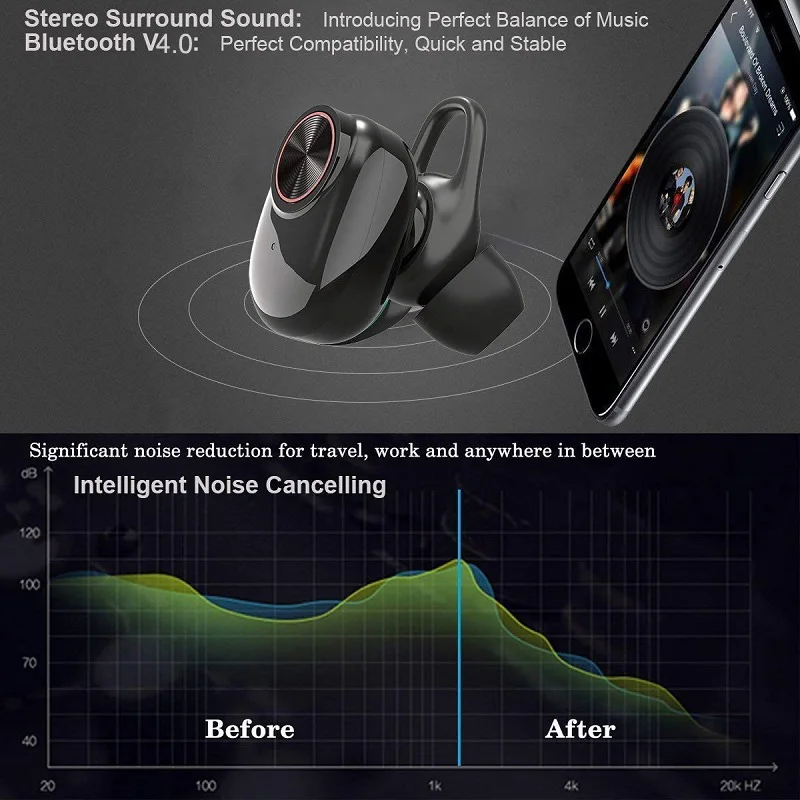 NVAHVA TWS Wireless Earphone Bluetooth Headset Earbud Sports Deep Bass Stereo Earphones For Samsung iPhone PC Car Driving 