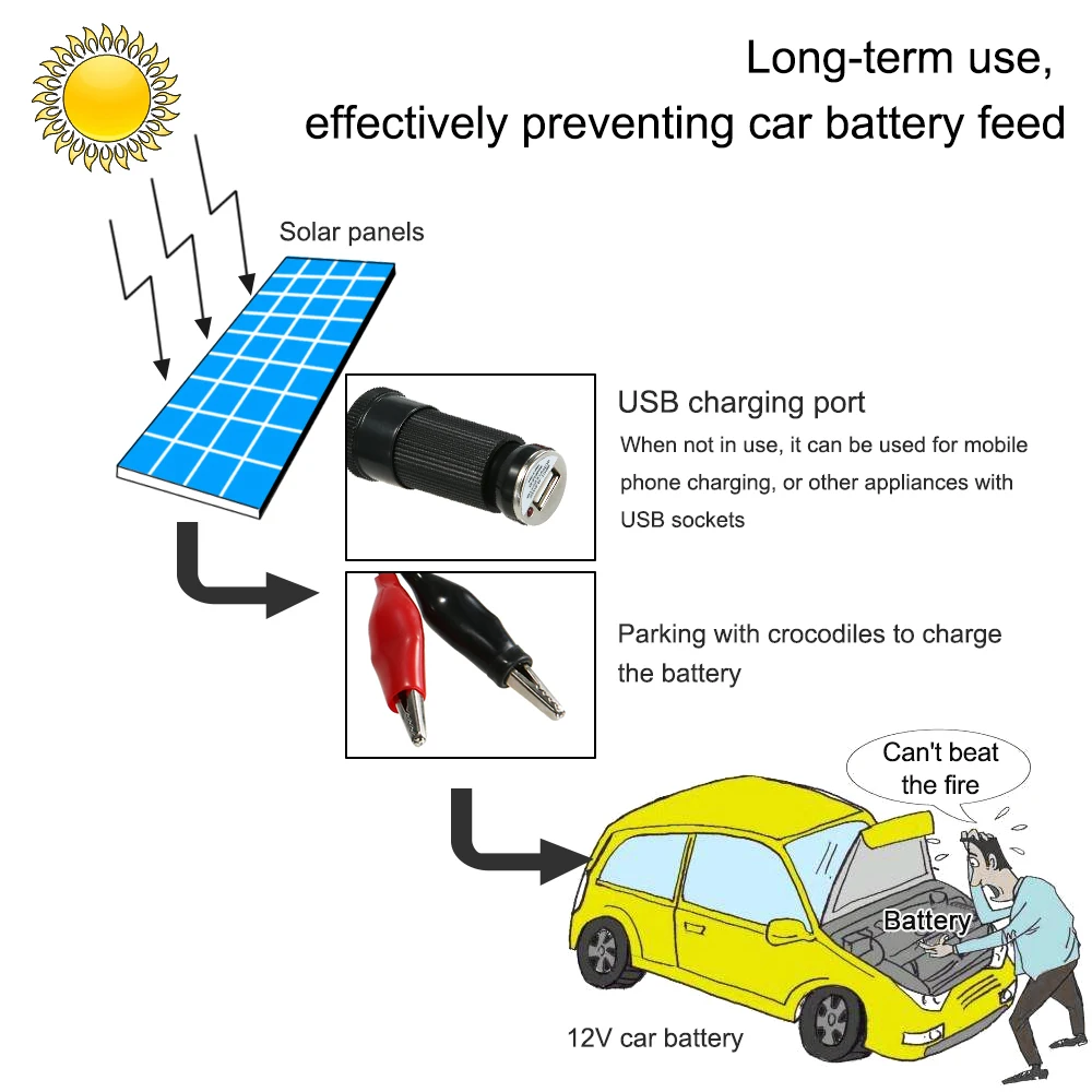 18 в 5,5 Вт 31,5x16,5x0,15 см Semi Гибкая Панели Солнечные с кабели для наружной автомобиля Батарея Мотоциклетные батареи зарядки для укладки волос