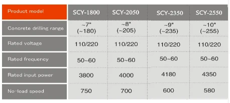 CAYKEN железобетонная алмазная буровая машина SCY-2550