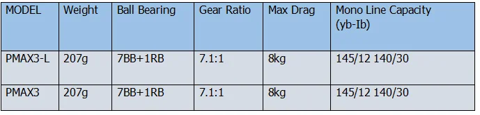 Abu Garcia бренд Pro Max3 PMAX3 7,1: 1 7BB+ 1RB катушка для ловли baitcasing 18 фунтов/8 кг тянущаяся за один поворот 29 дюймов/74 см барабанные катушки