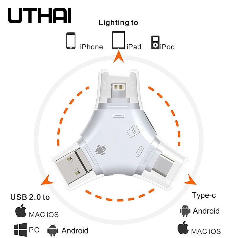 UTHAI C20 кардридер 4 в 1 type-c/Lightning/Micro USB/USB 2,0 для iPhone TF/SD кардридер - Цвет: 4in1(triangle)white