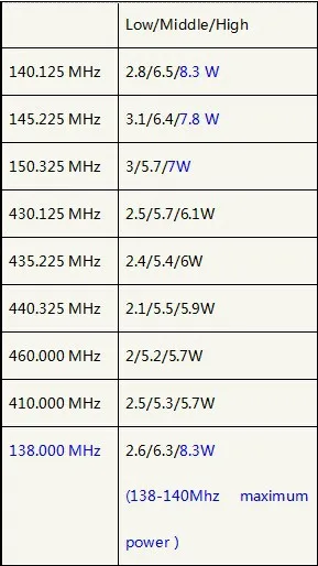 power test